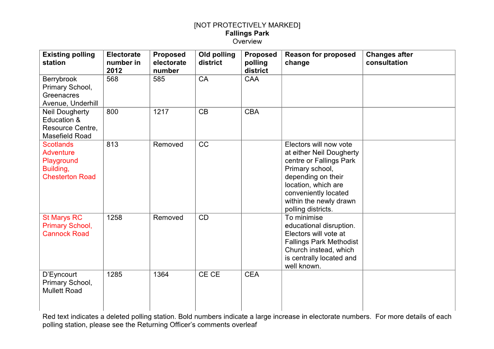 Fallings Park Overview Red Text Indicates a Deleted Polling Station