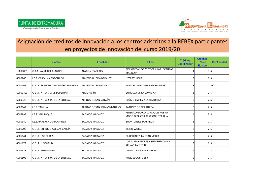 Centros REBEX Que Desarrollan Proyectos De Innovación