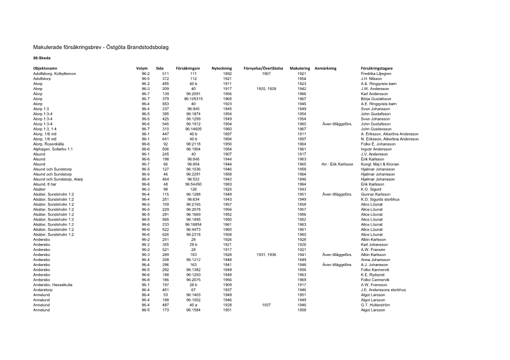 96-Skeda.Pdf