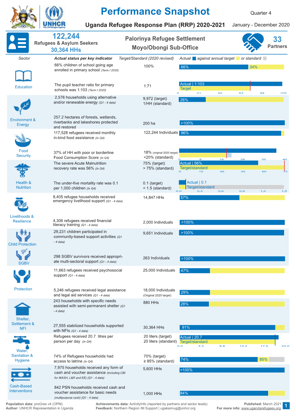 Performance Snapshot Palorinya Q4