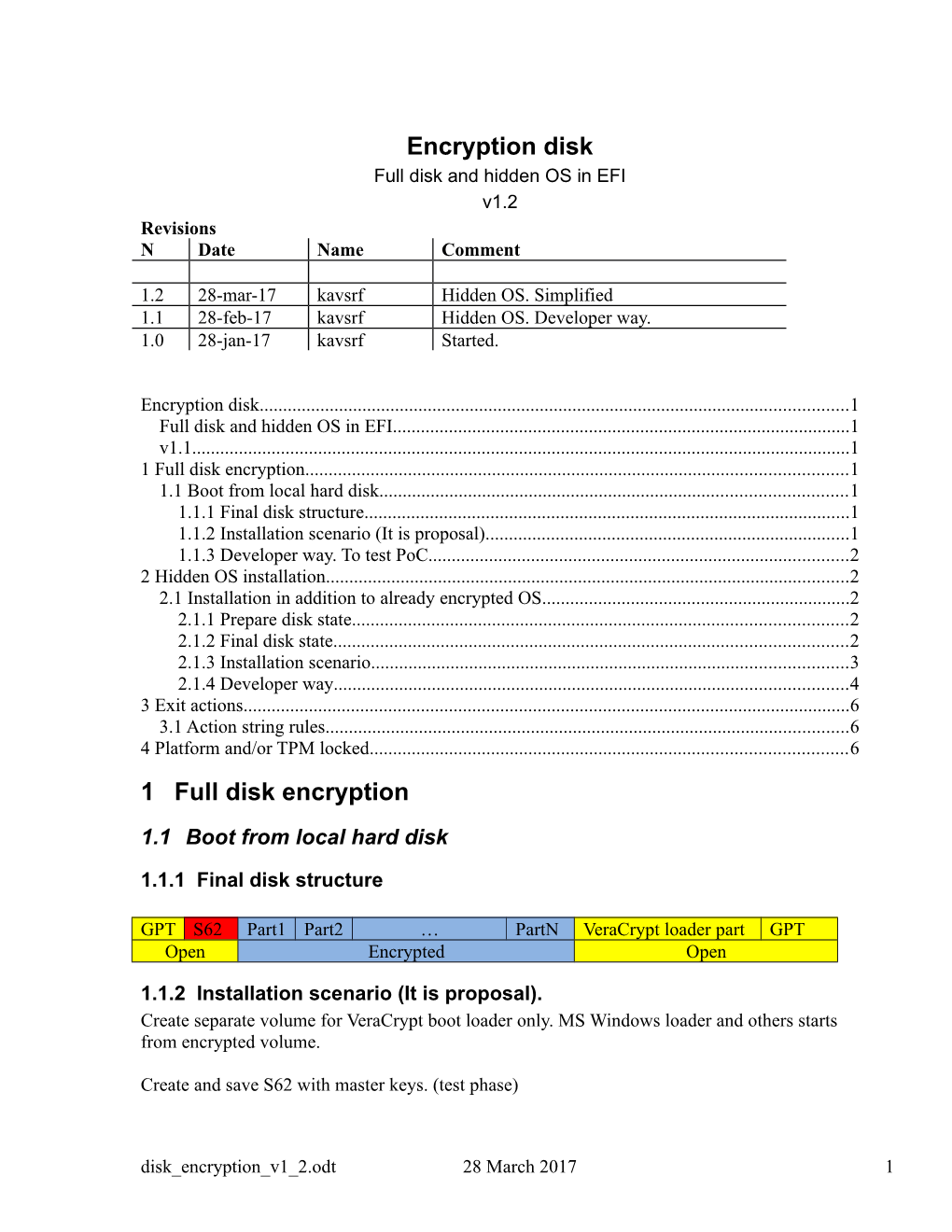 Encryption Disk Full Disk and Hidden OS in EFI V1.2 Revisions N Date Name Comment