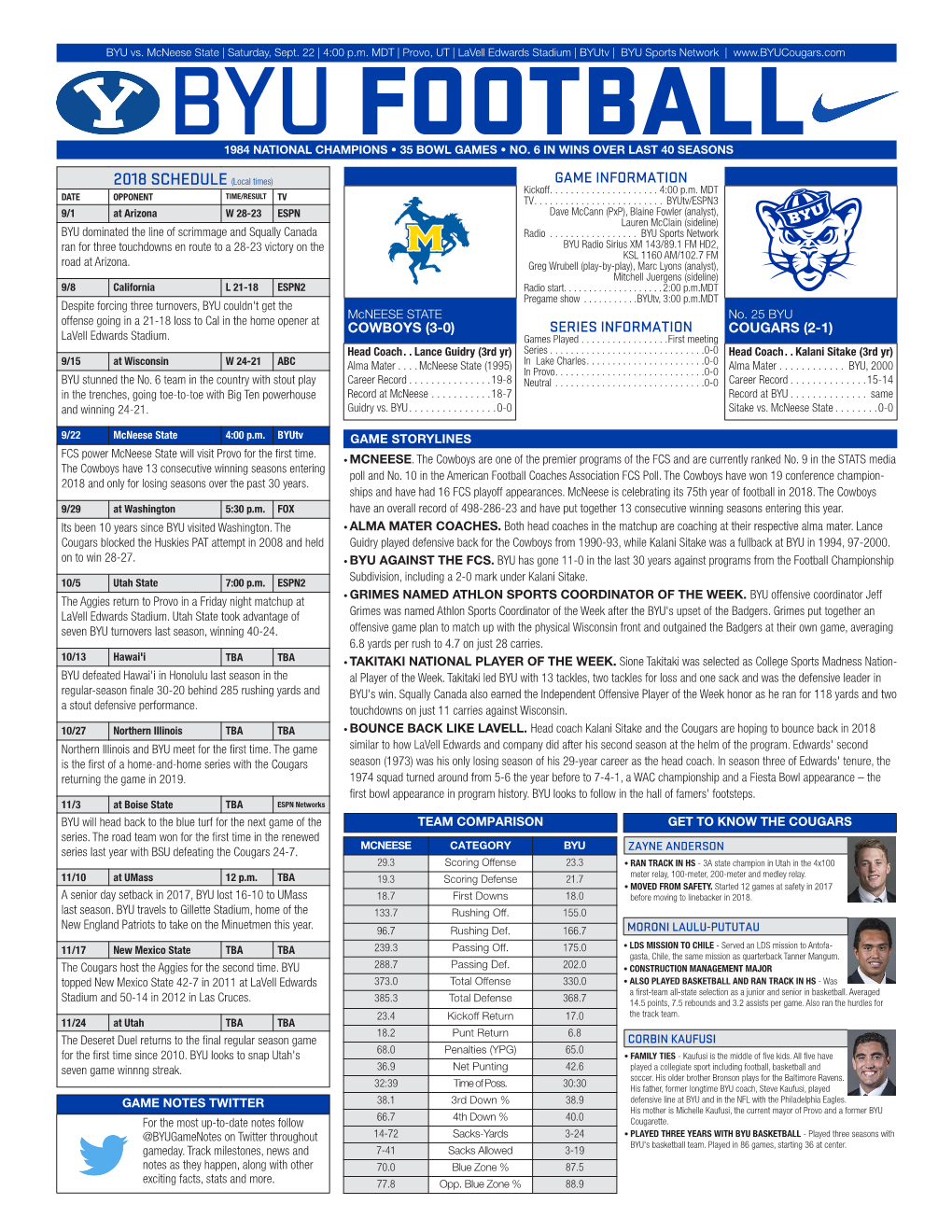 Byu Football Media Information-2