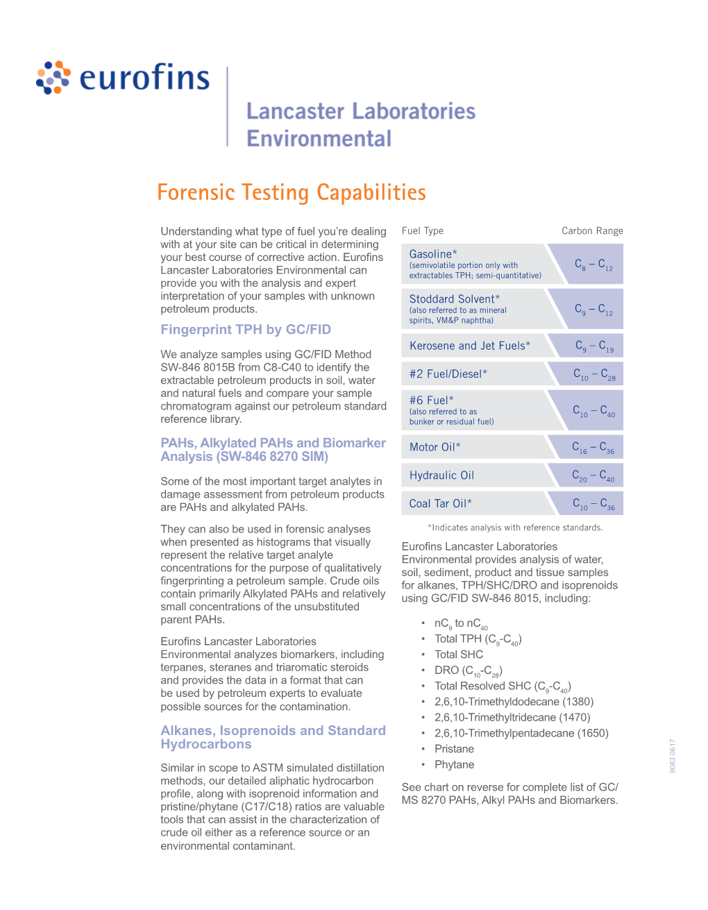 Forensic Testing Capabilities