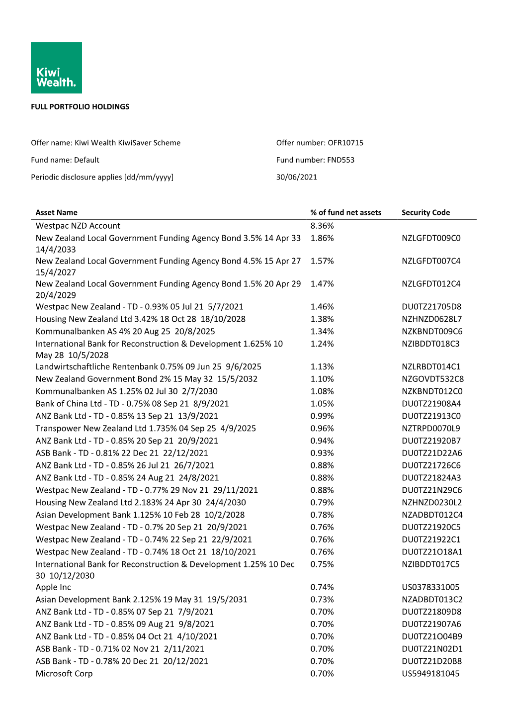 Westpac NZD Account 8.36% New Zealand Local Government