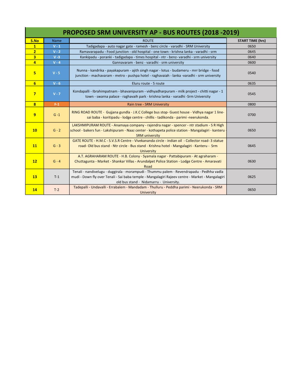 Proposed Srm University Ap