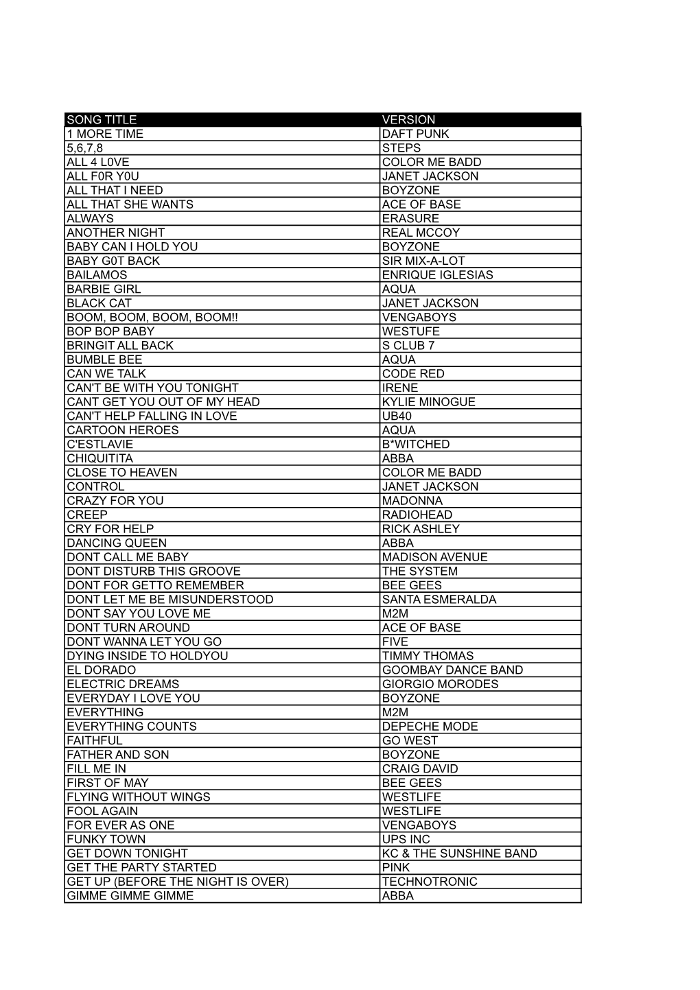 Song Title Version 1 More Time Daft Punk 5,6,7,8 Steps All 4 L0ve Color Me Badd All F0r Y0u Janet Jackson All That I Need Boyzon