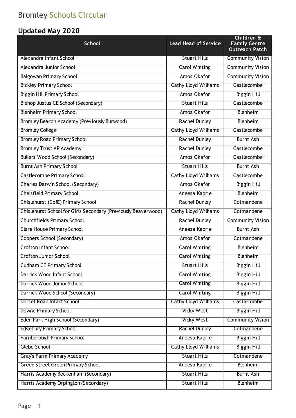 Bromley Schools Circular