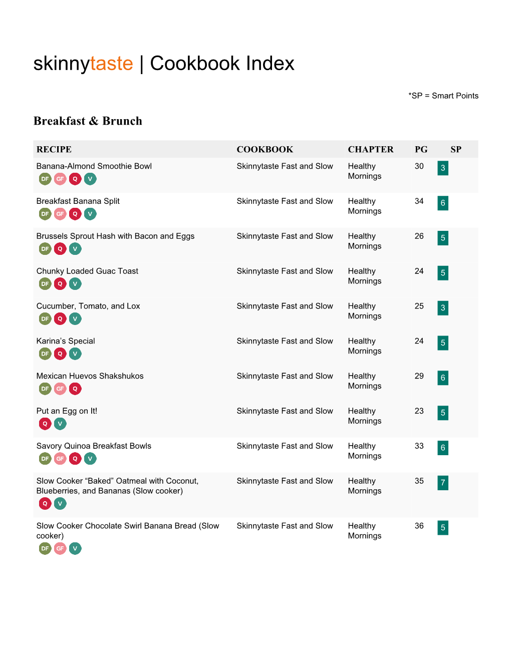 Skinnytaste | Cookbook Index