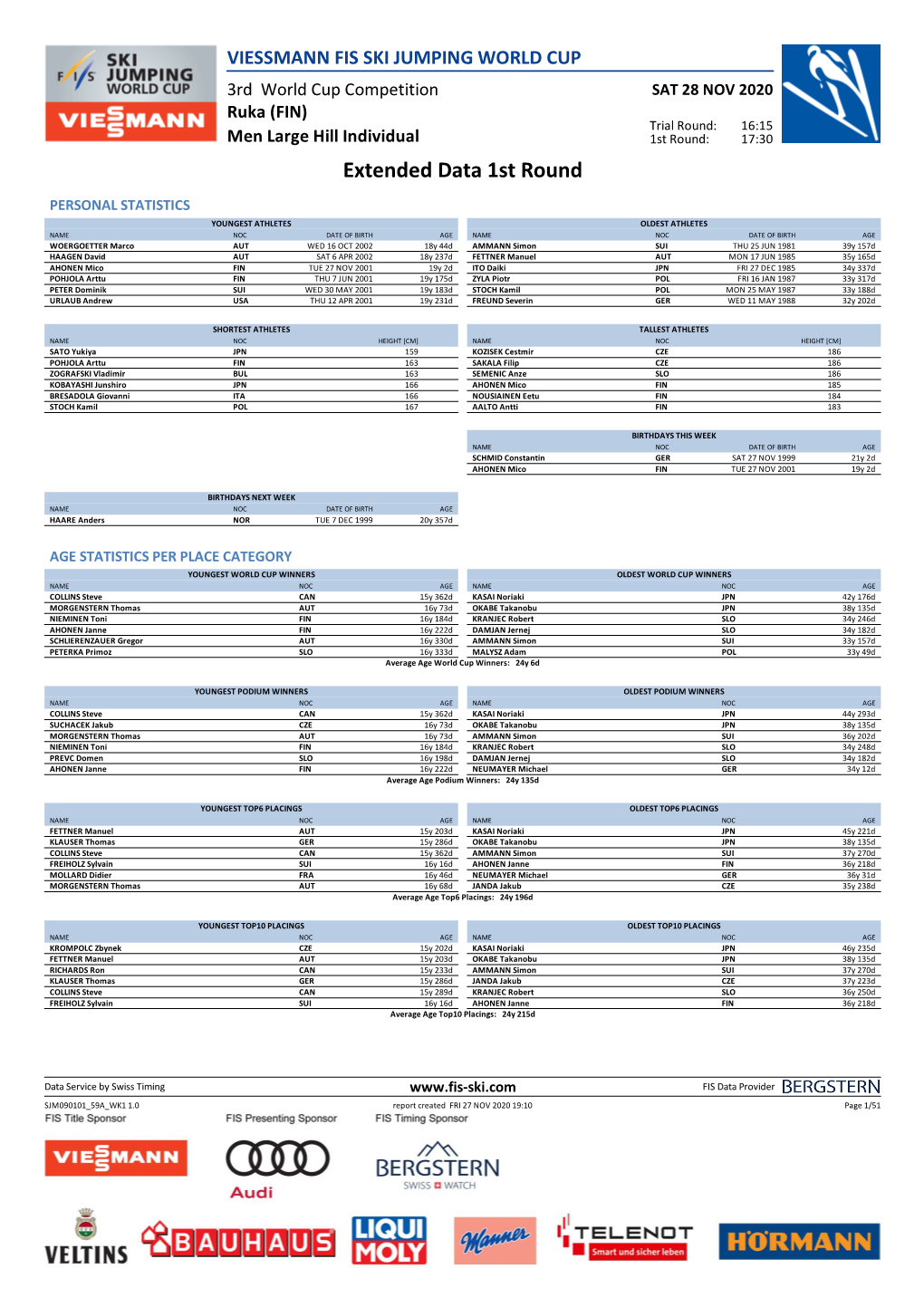 Extended Data 1St Round