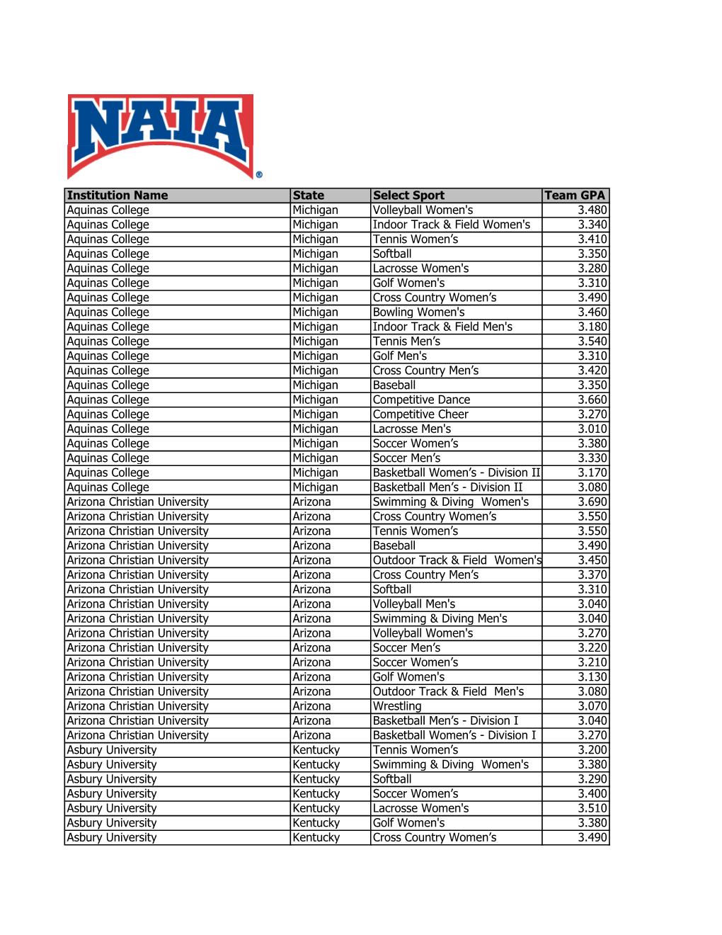2019-20 NAIA Scholar Teams