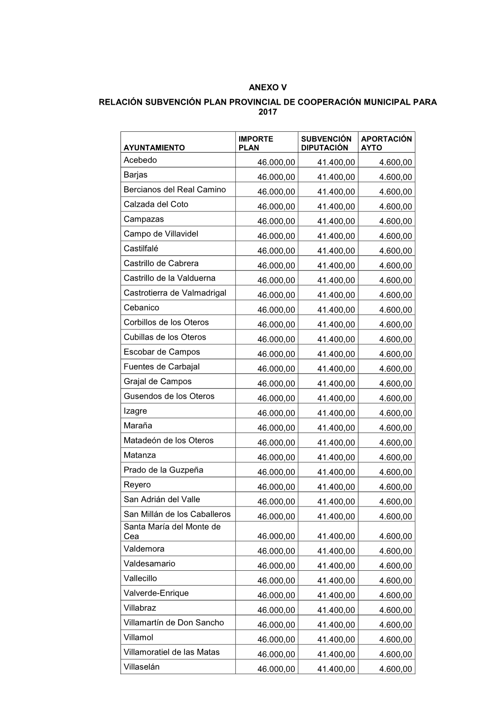 Anexo V Relación Subvención Plan Provincial De Cooperación Municipal Para 2017