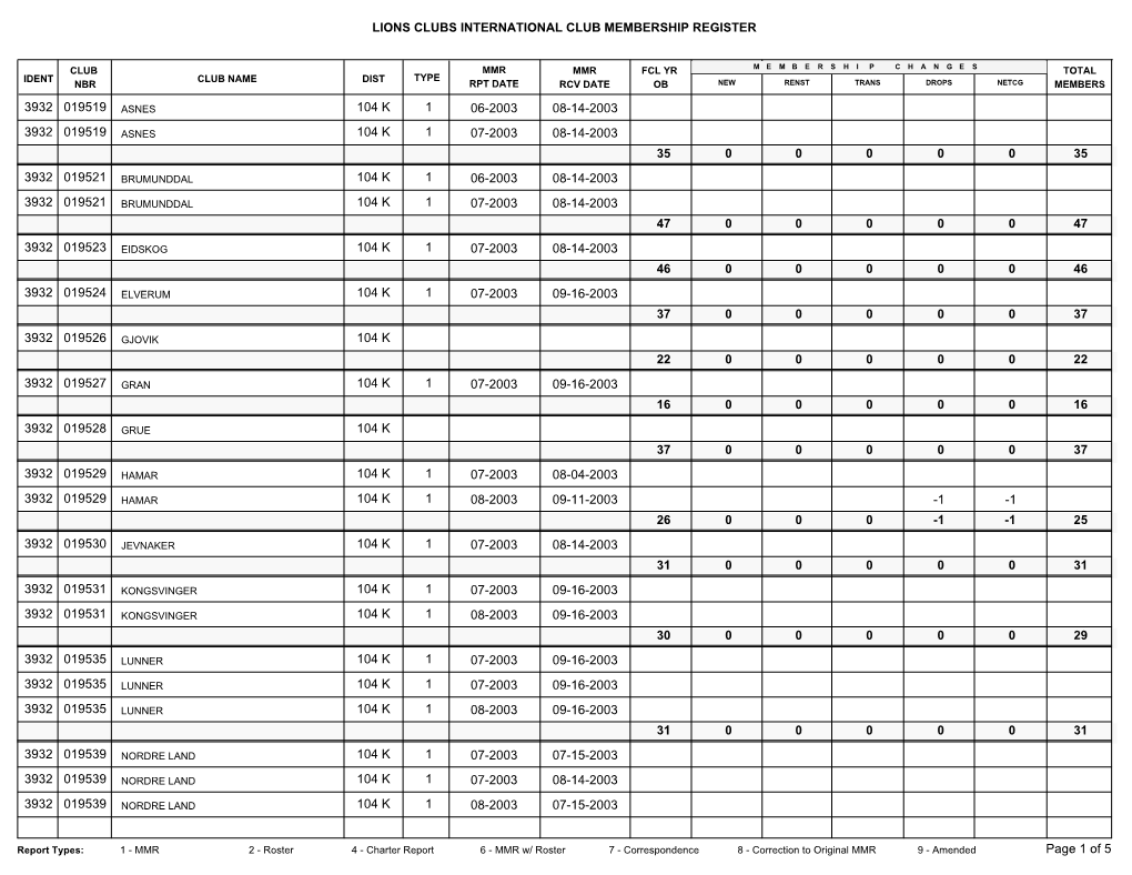 Lions Clubs International Club Membership Register