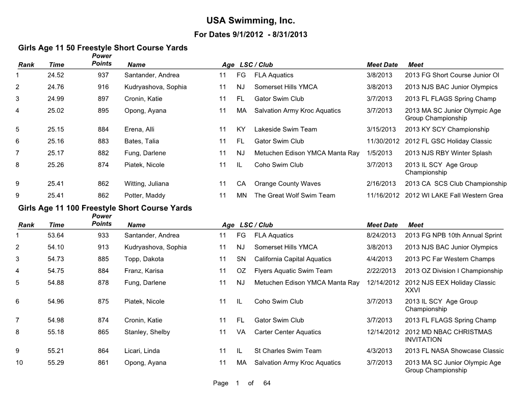 2012-2013 Top Age Group Times