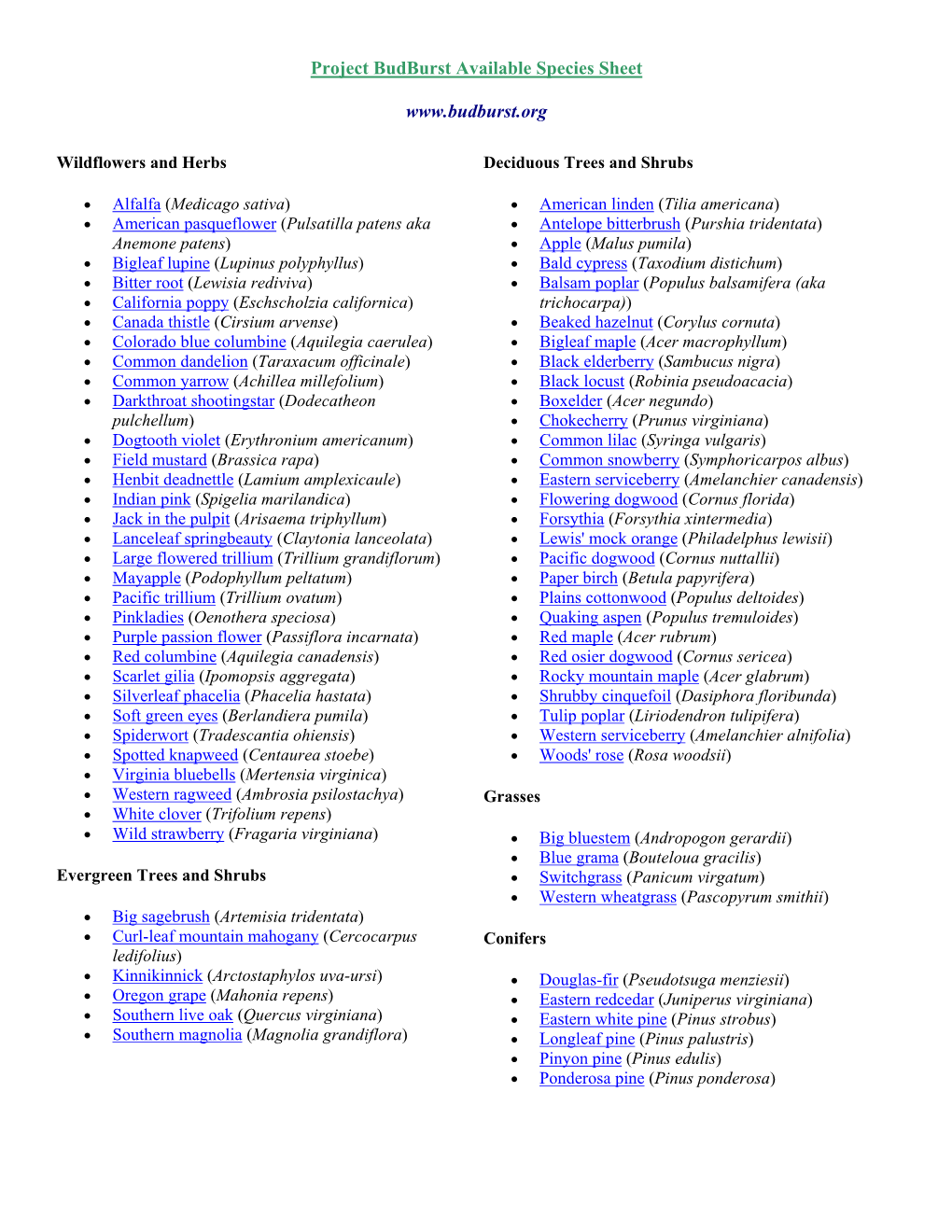 Project Budburst Available Species Sheet