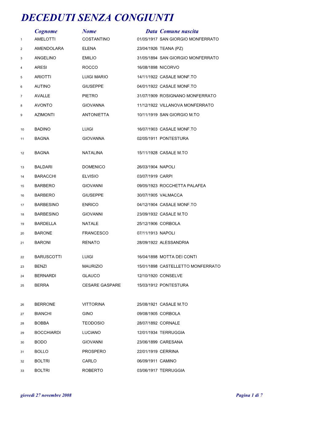 DECEDUTI SENZA CONGIUNTI Cognome Nome Data Comune Nascita 1 AMELOTTI COSTANTINO 01/05/1917 SAN GIORGIO MONFERRATO