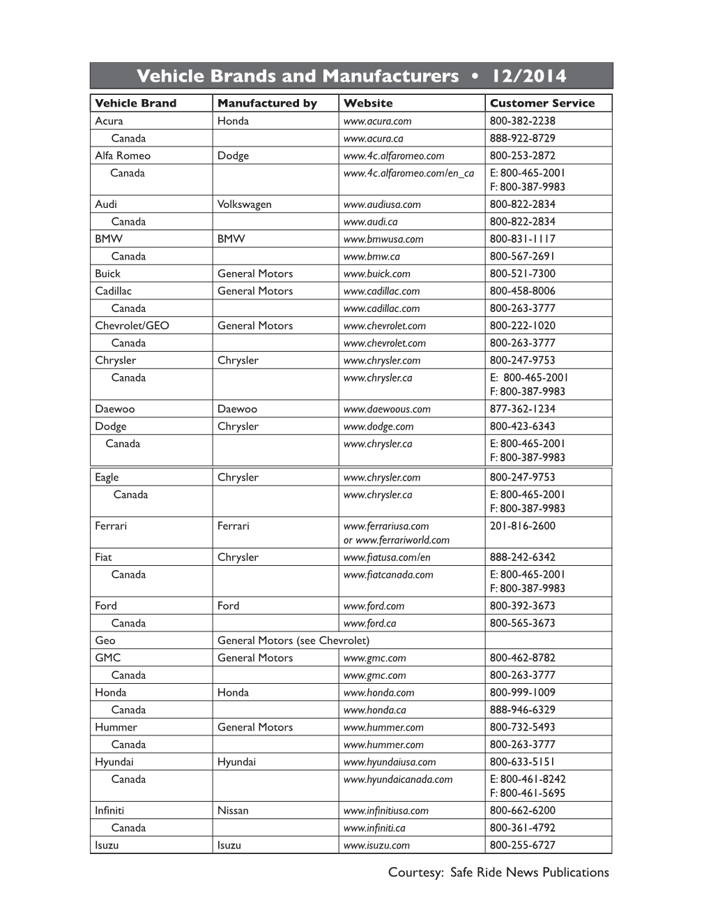 Vehicle Brands and Manufacturers • 12/2014