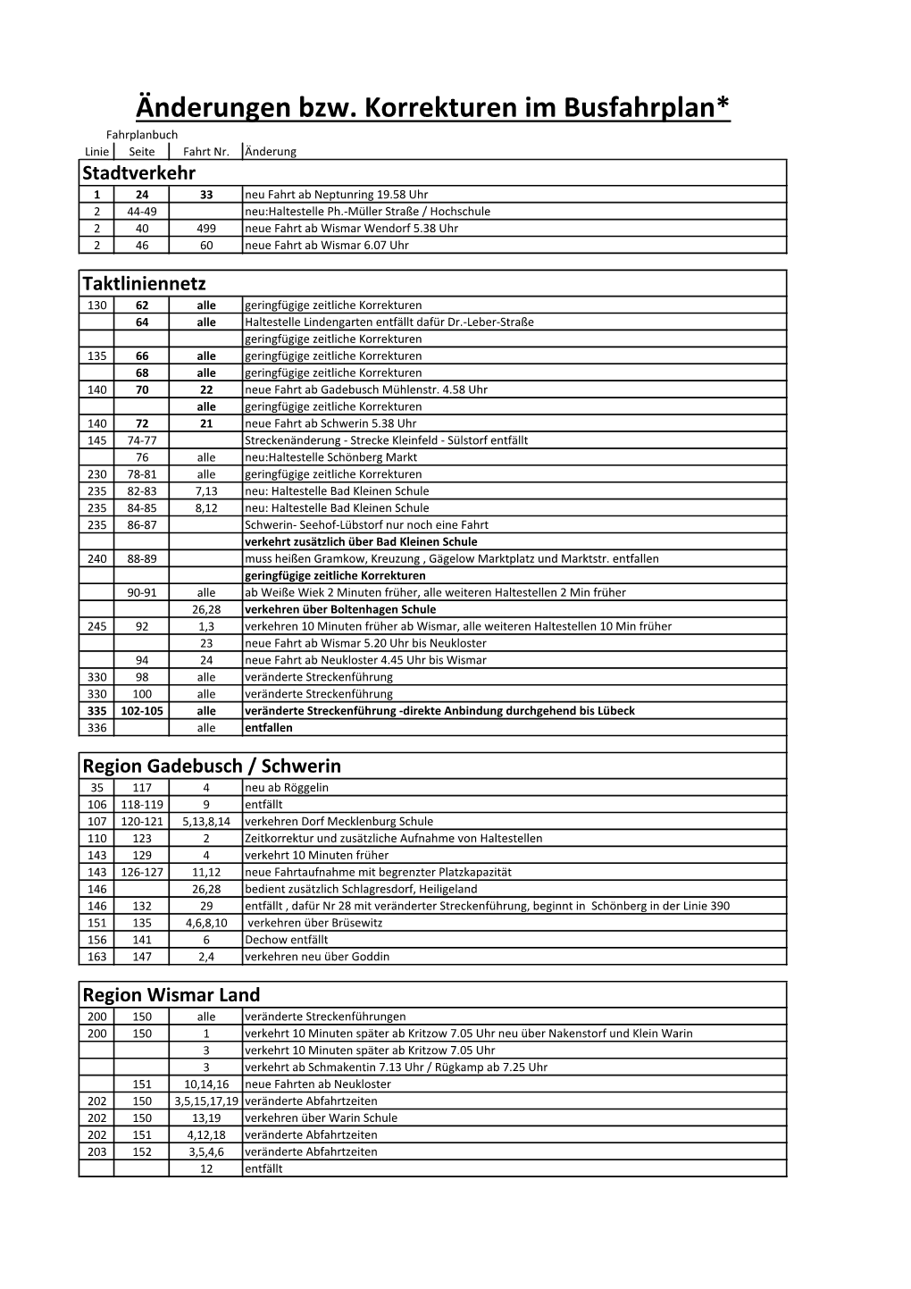 Änderungen Bzw. Korrekturen Im Busfahrplan* Fahrplanbuch Linie Seite Fahrt Nr