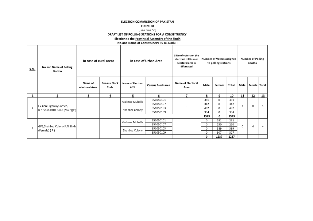 In Case of Rural Areas in Case of Urban Area Electoral Roll in Case Electoral Area Is to Polling Stations Booths No and Name of Polling Bifurcated S.No Station