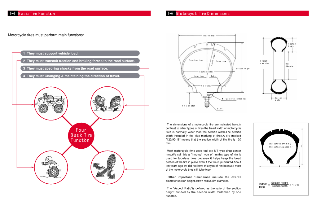 Motorcycle Tire Basic Introduction