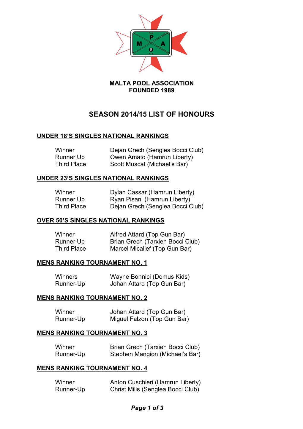 2014/15 List of Honours