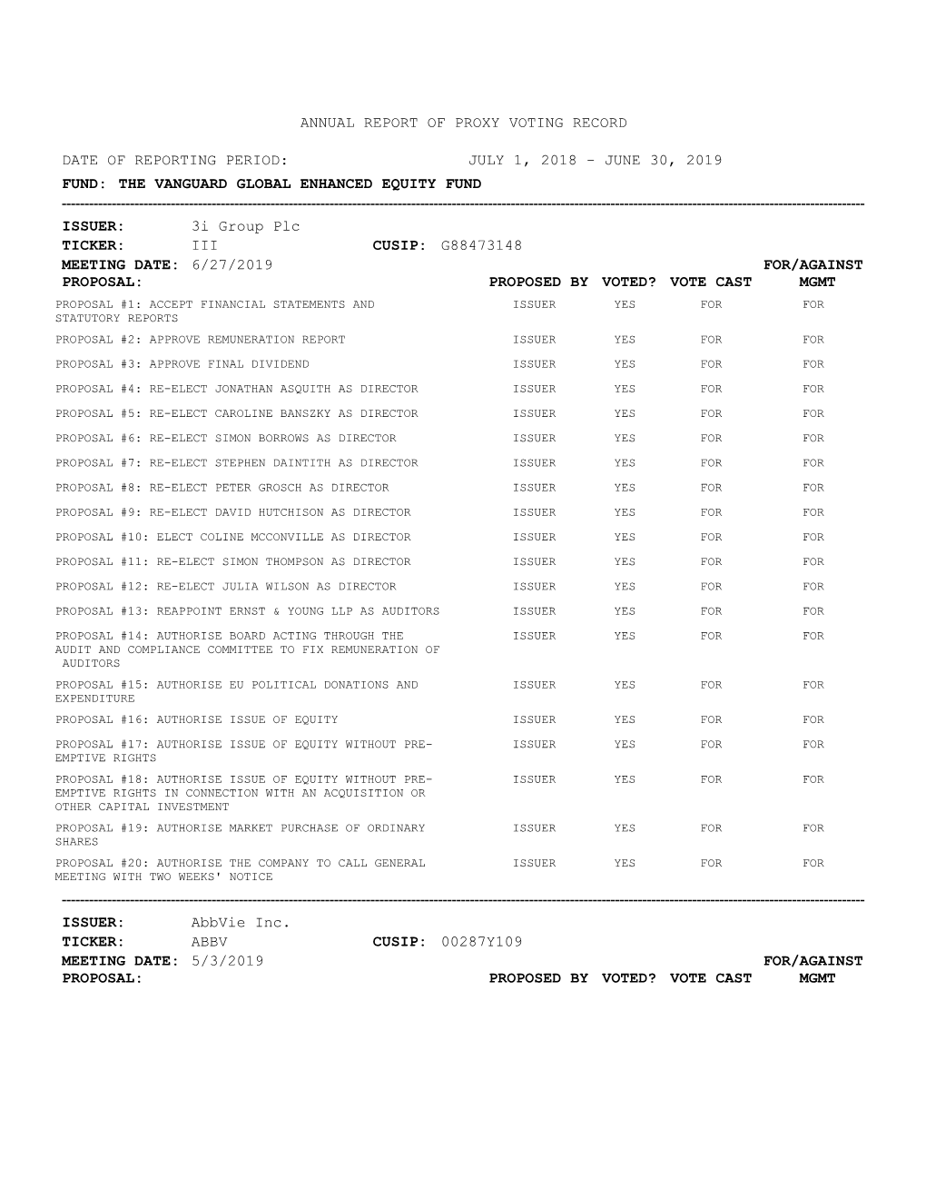 Annual Report of Proxy Voting Record Date Of