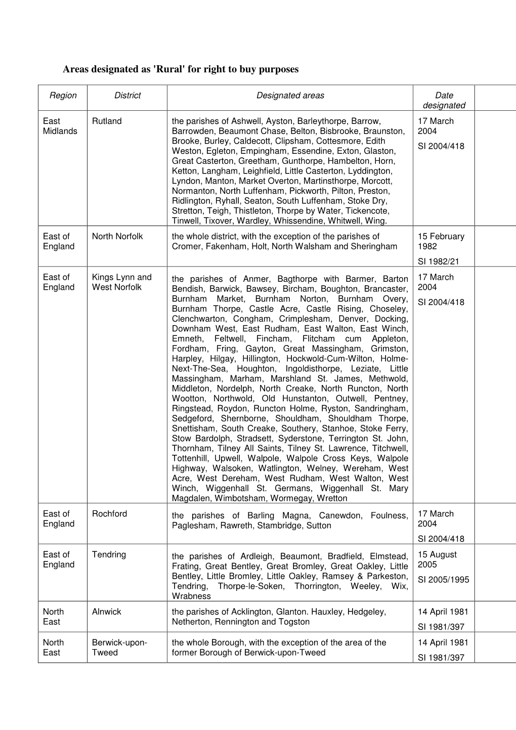 Areas Designated As 'Rural' for Right to Buy Purposes