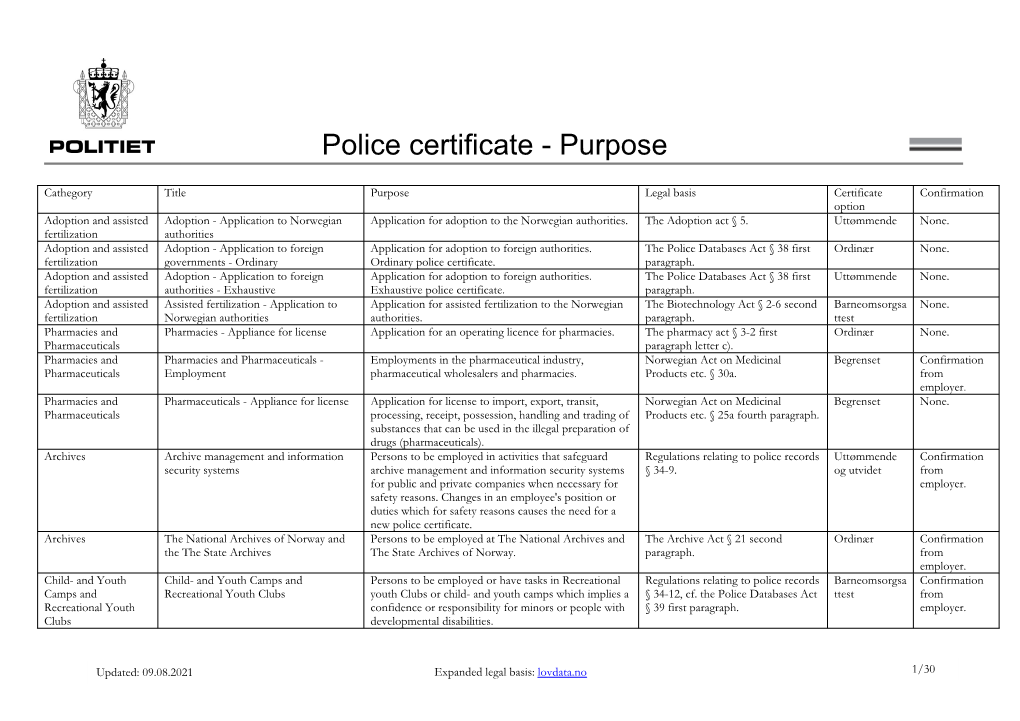 Police Certificate - Purpose