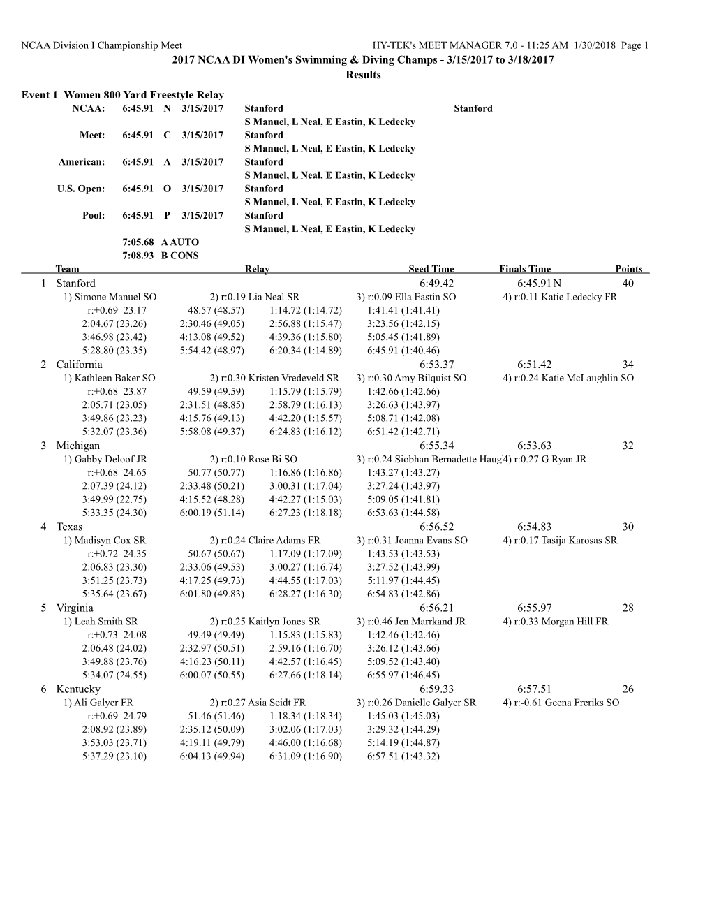 2017 NCAA DI Women's Swimming & Diving Champs