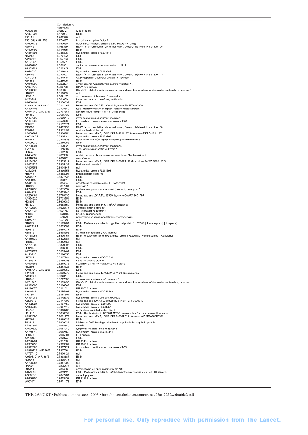 For Personal Use. Only Reproduce with Permission from the Lancet