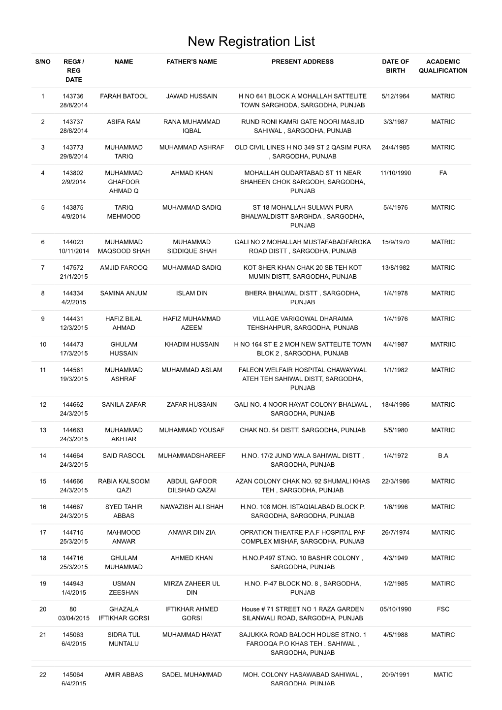 SARGODHA-Reg4d5.Pdf