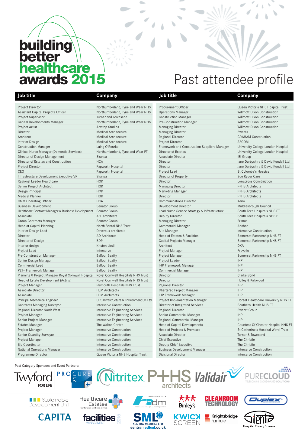 Building Better Healthcare Awards 2015 Past Attendee Profile