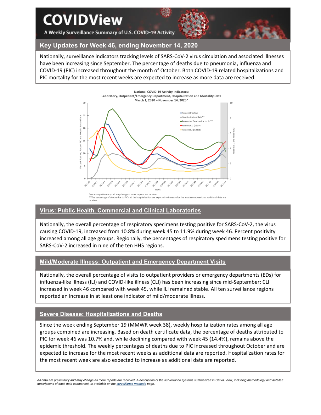 A Weekly Surveillance Summary of U.S. COVID-19 Activity, Week 46