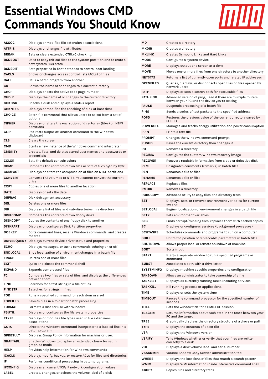 Essentials Windows CMD Command You Should Know