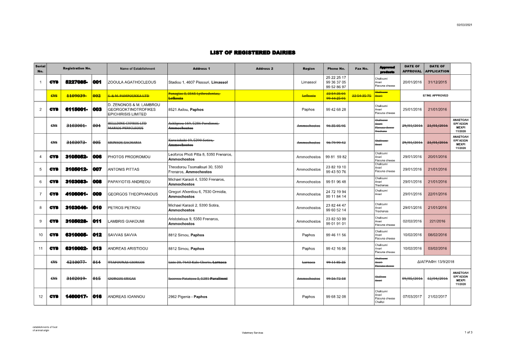 List of Registered Dairies