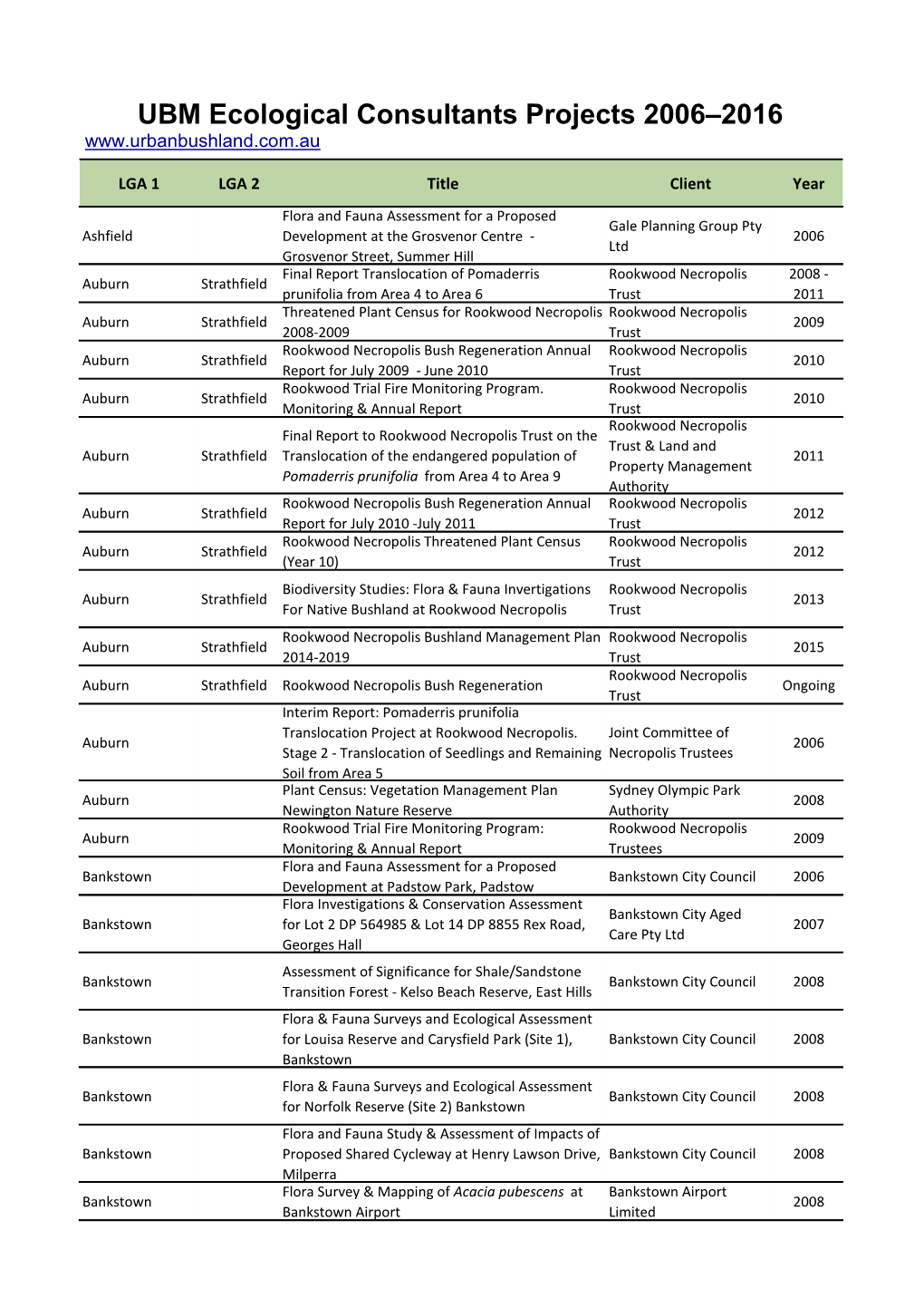 UBM Ecological Consultants Projects 2006–2016