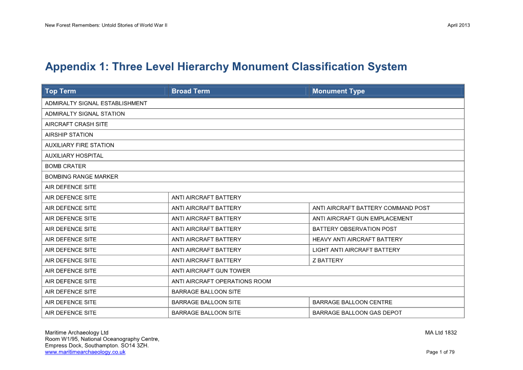 Appendix 1: Three Level Hierarchy Monument Classification System