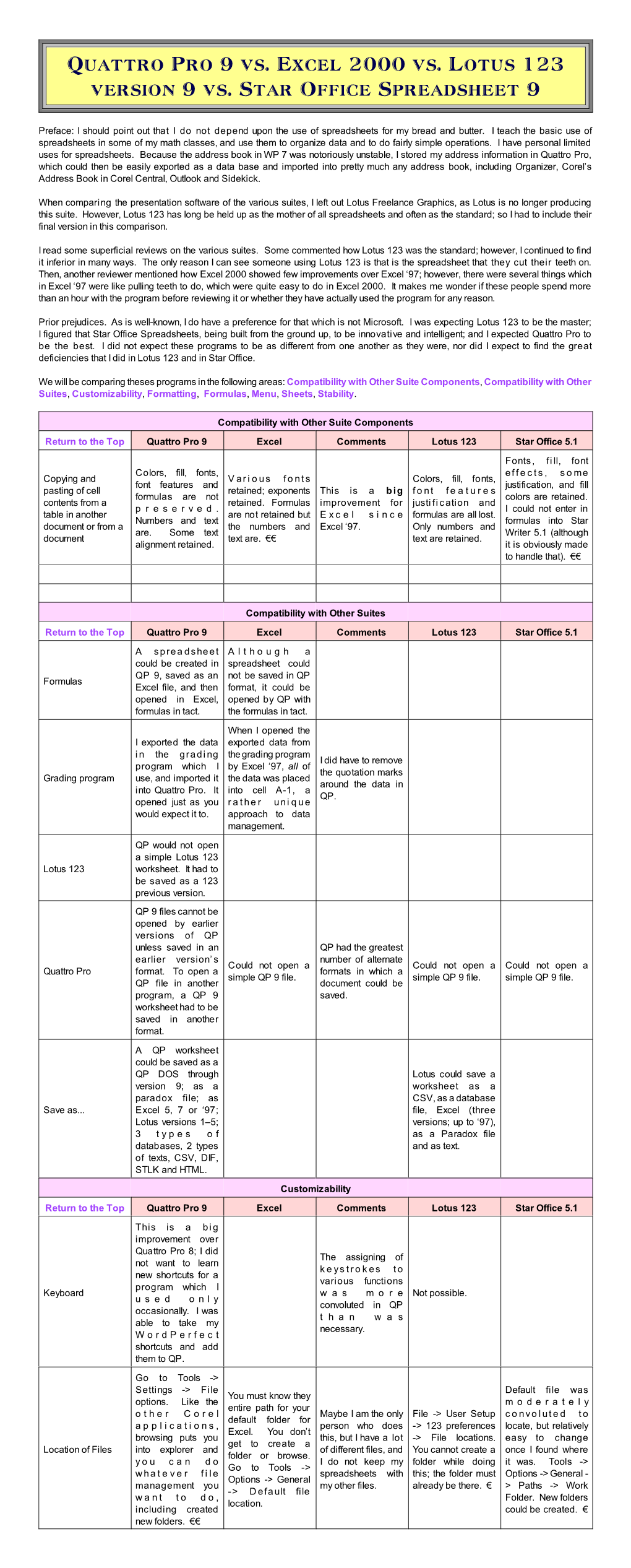 Quattro Pro 9 Vs. Excel 2000 Vs. Lotus 123 Version 9 Vs. Star Office Spreadsheet 9