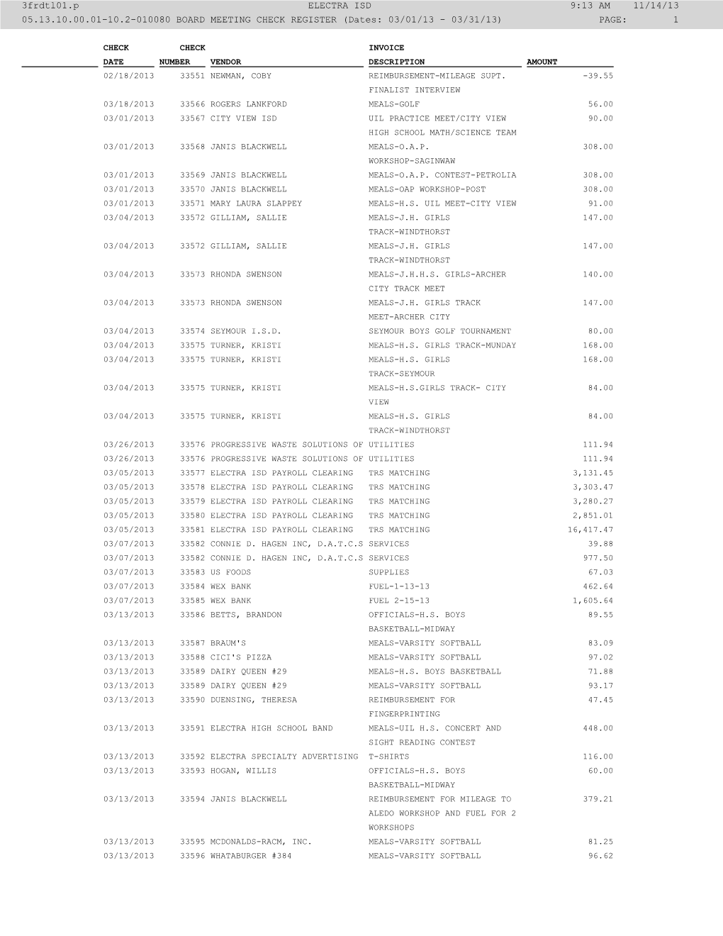 BOARD MEETING CHECK REGISTER (Dates: 03/01/13 - 03/31/13) PAGE: 1