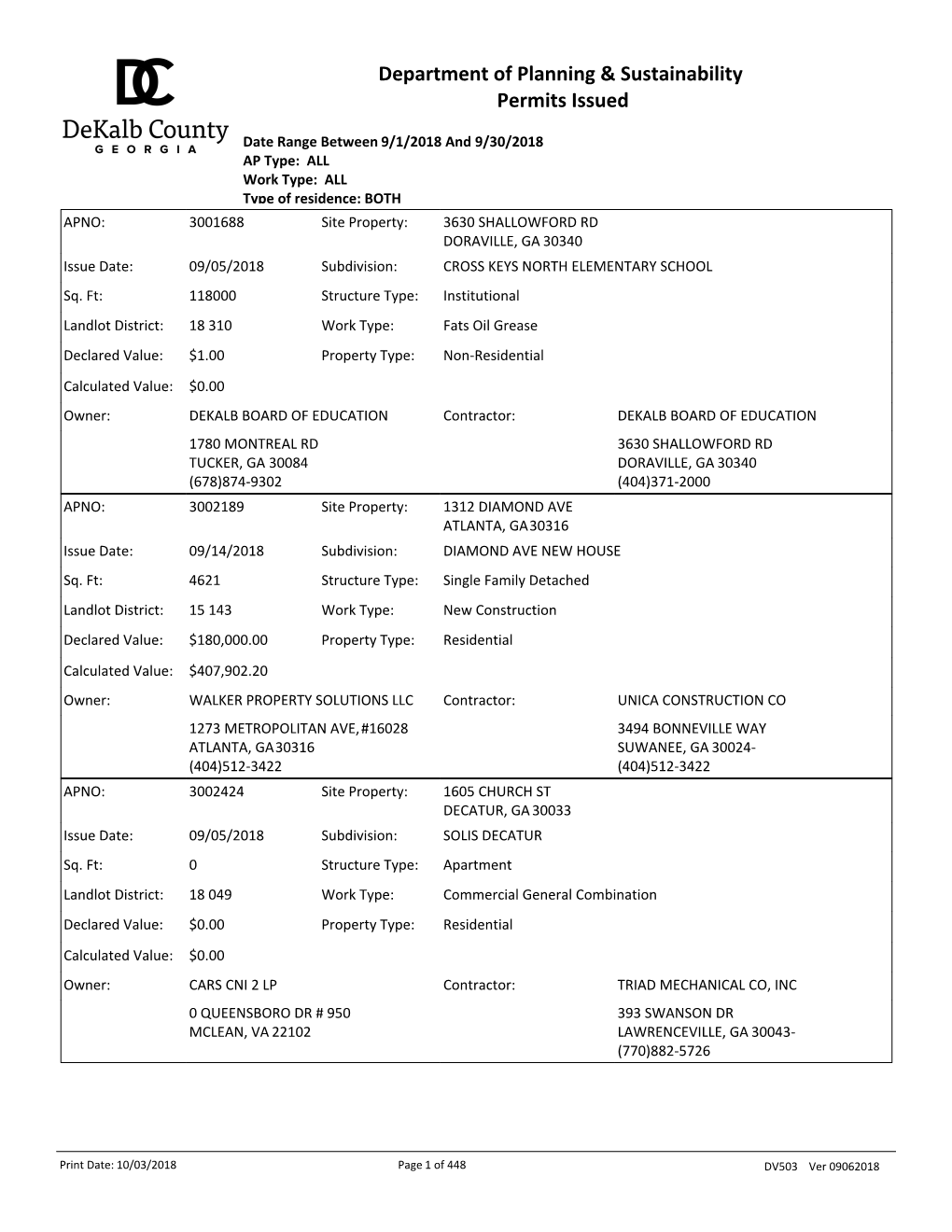 Department of Planning & Sustainability Permits Issued