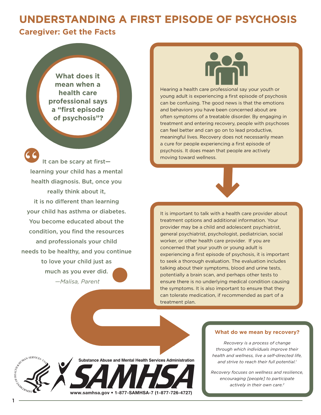 Understanding a First Episode of Psychosis-Caregiver