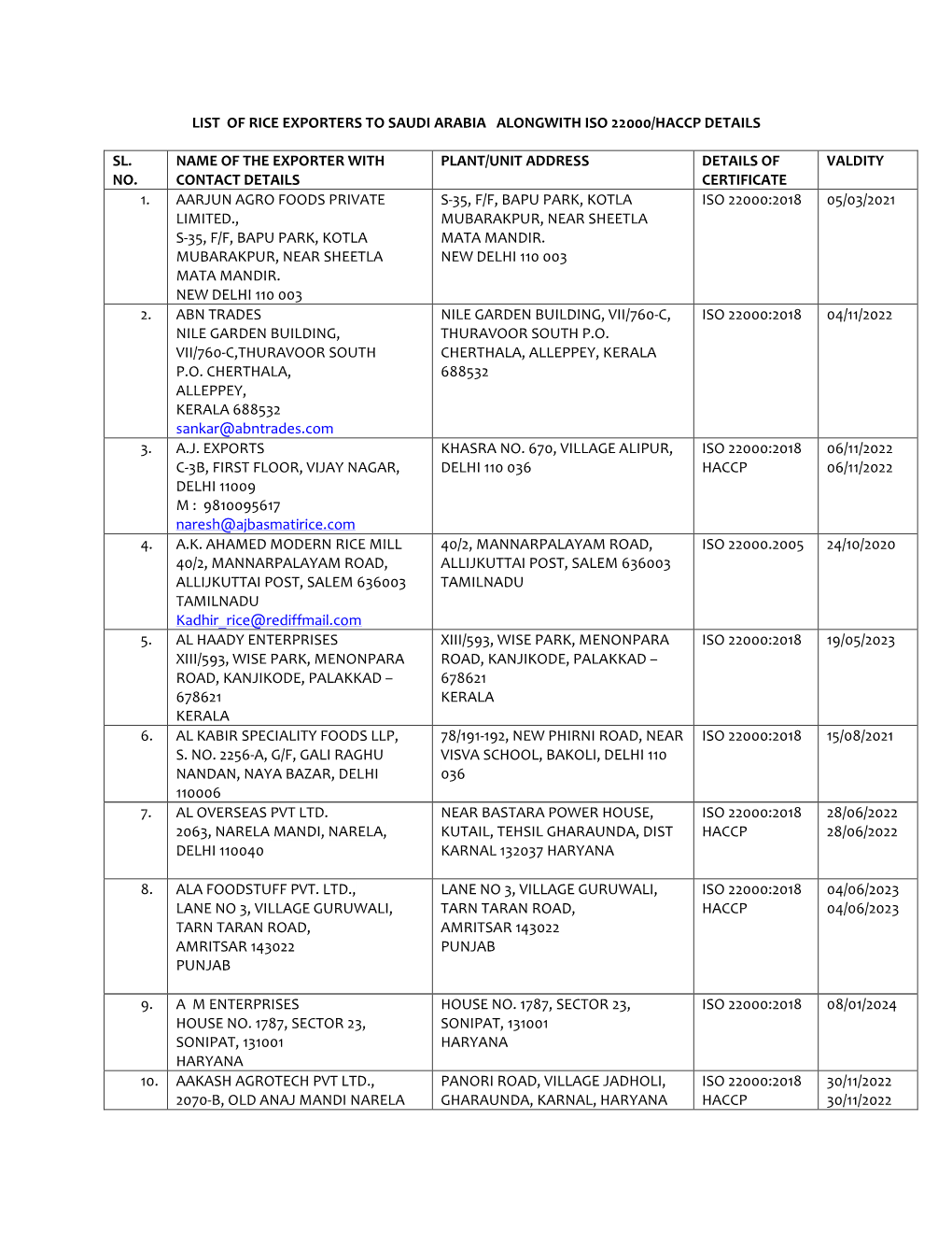 List of Rice Exporters to Saudi Arabia Alongwith Iso 22000/Haccp Details