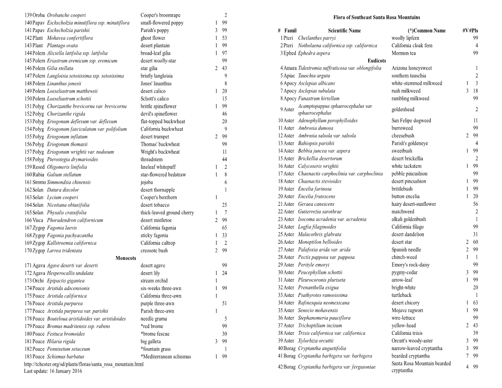 Pdf Clickbook Booklet