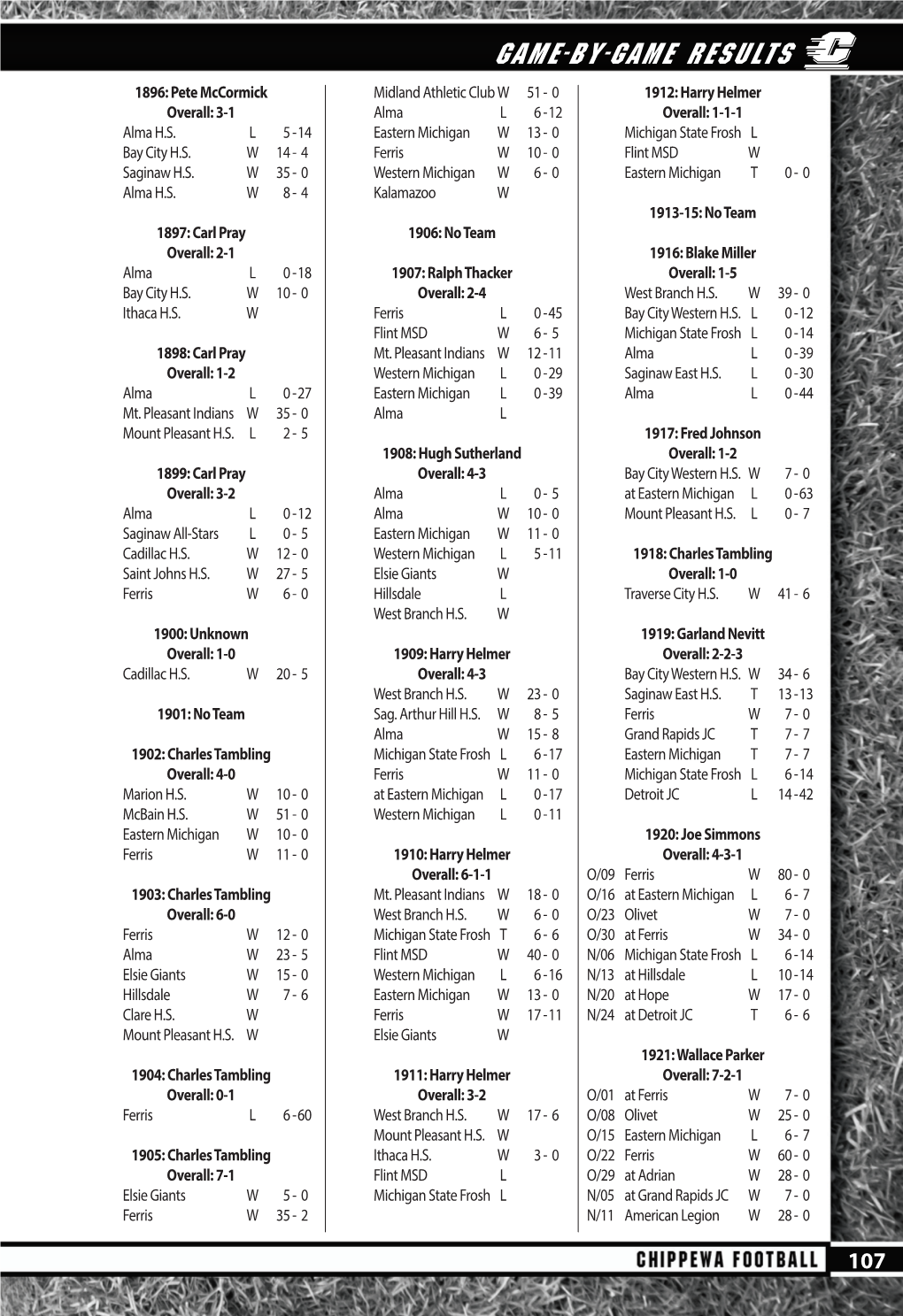 Game-By-Game Results 1896: Pete Mccormick Midland Athletic Club W 51 - 0 1912: Harry Helmer Overall: 3-1 Alma L 6 - 12 Overall: 1-1-1 Alma H.S