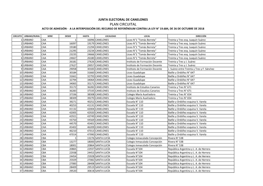 Plan Circuital Canelones