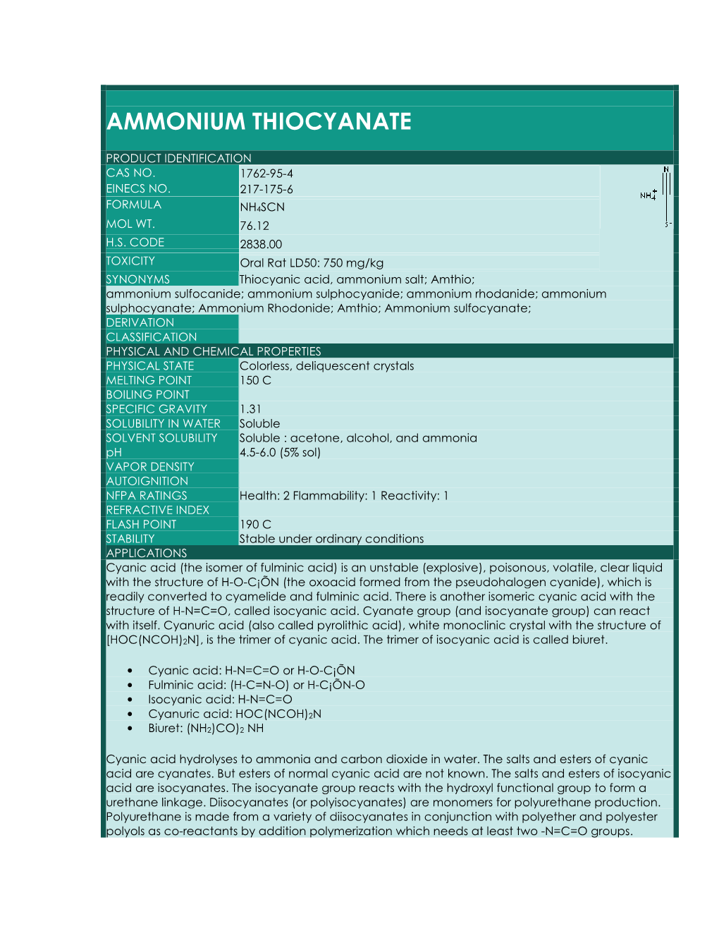 Ammonium Thiocyanate