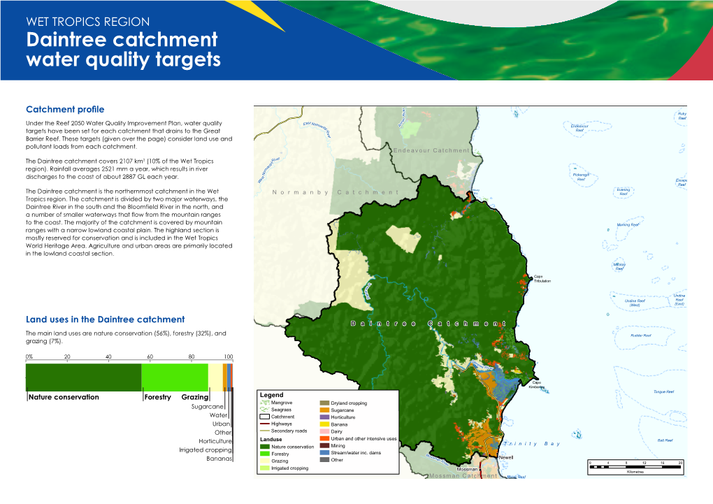 Daintree Catchment