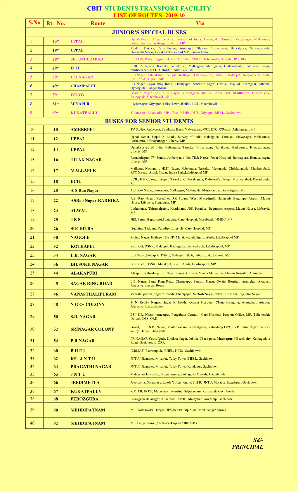 List of Routes 2019-20