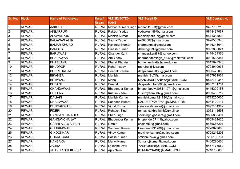 Urban VLE SELECTED NAME VLE E-Mail ID VLE Contact No. 1