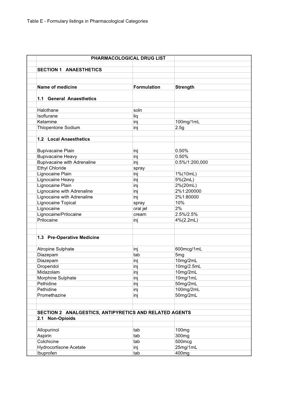 Table E - Formulary Listings in Pharmacological Categories