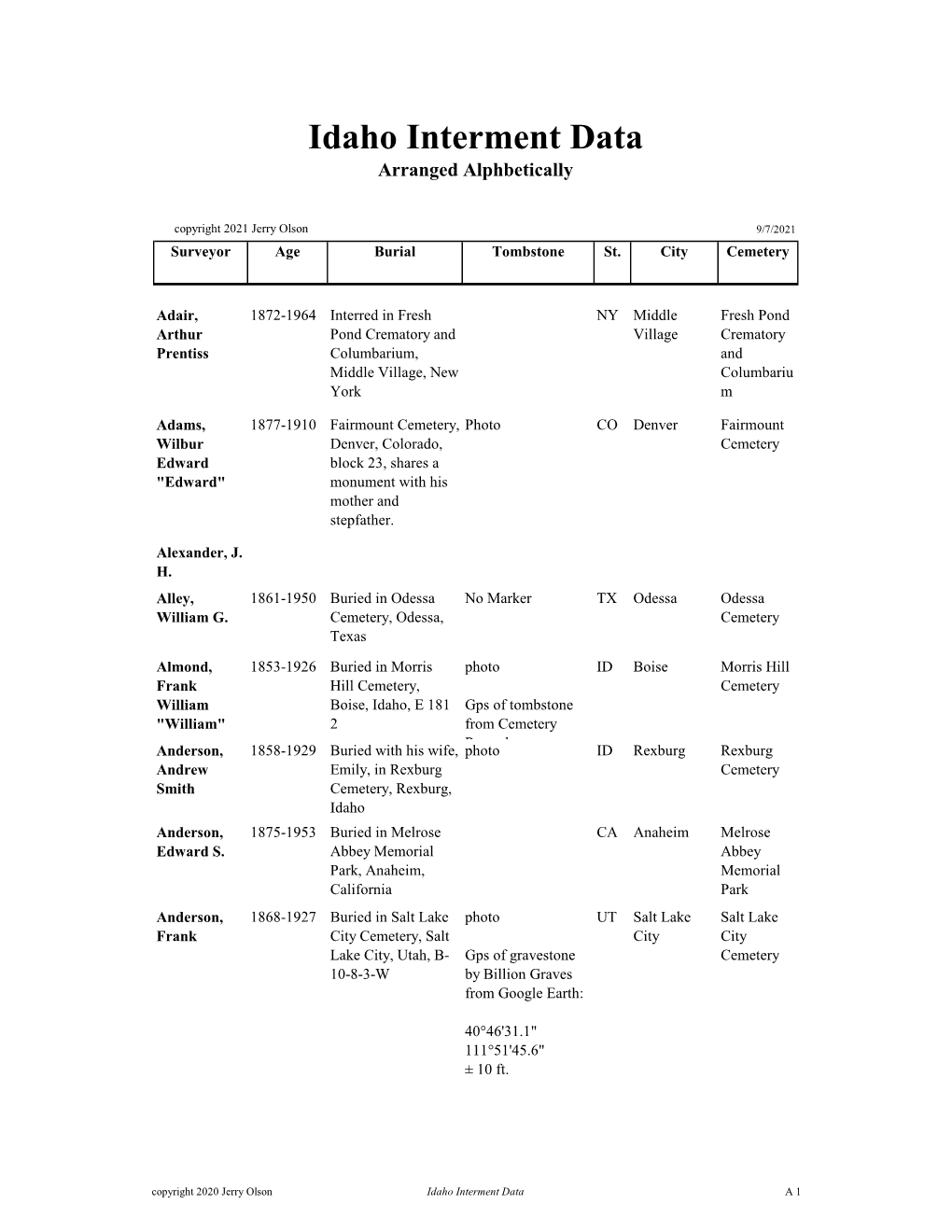 Idaho Interment Data Arranged Alphbetically